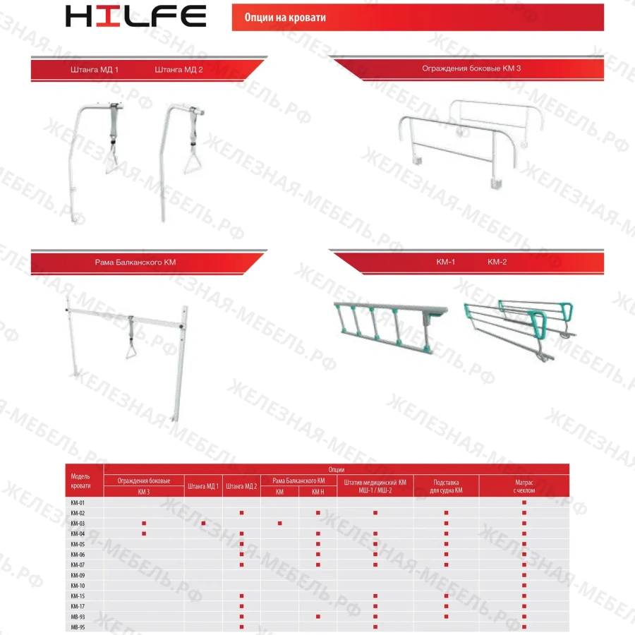 Кровать медицинская MB-95 (электропривод)
